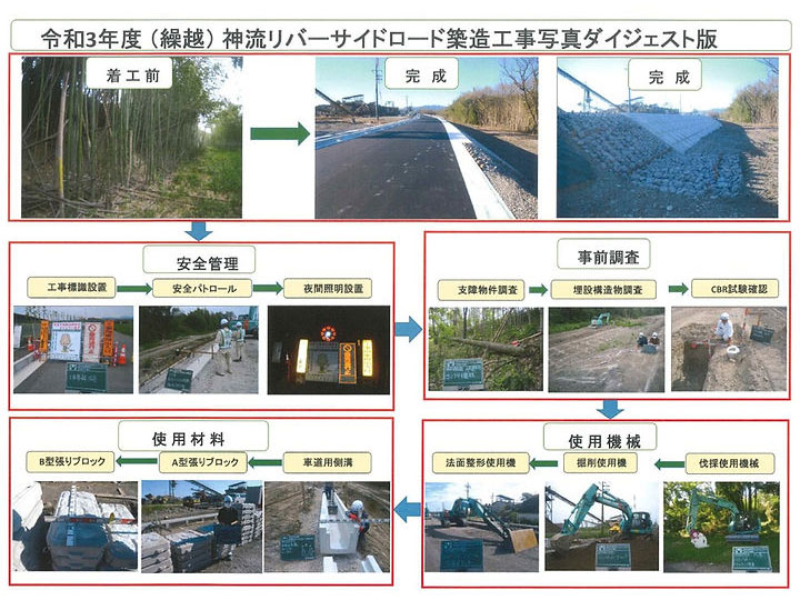 令和3年度（繰越）神流リバーサイドロード築造工事写真ダイジェスト版